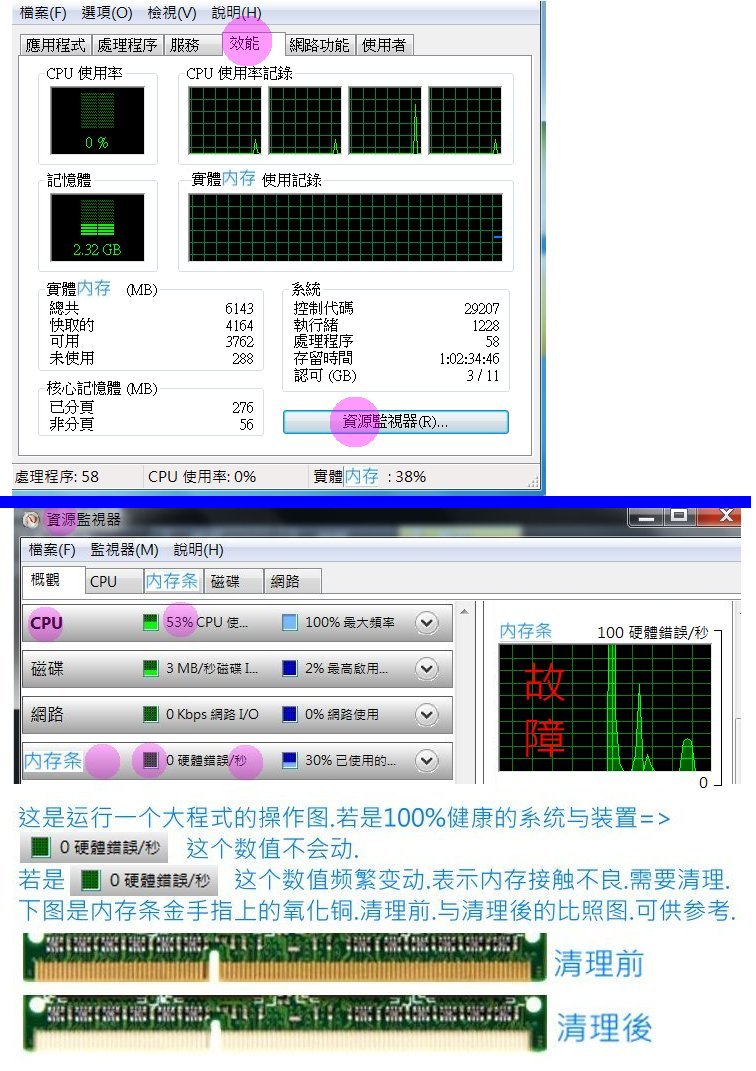 笔记本独显nvs5200和笔记本集显hd4000,俩个哪个更好?