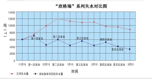 西门子洗碗机水质硬度