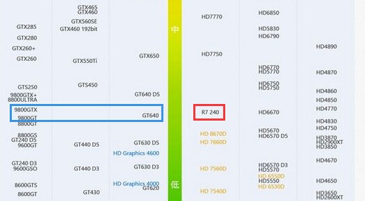 r7-240这款显卡好不好呢?