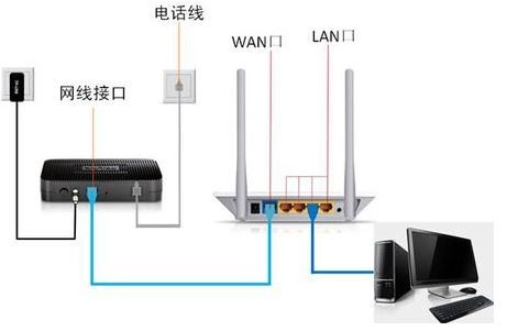 移动光纤怎么设置无线网络?