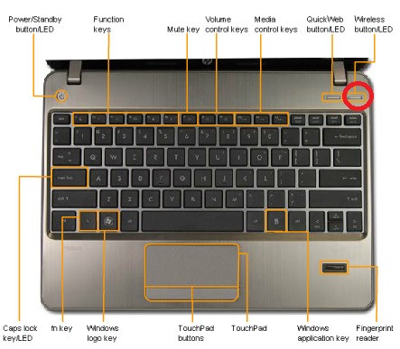 HP4230S BIOS按哪个键进