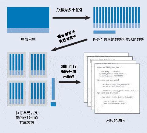 关于超线程(Hyper-Threading)的問題,请不吝赐教~