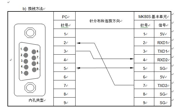 请问ls plc k80S与电脑之间怎么联接?需要什么联接线?最好是和电脑USB联接的。