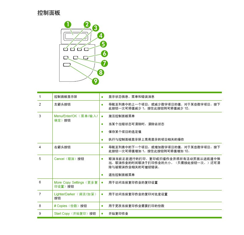 惠普LaserJetProMFPM126a黑白激光一体机好不好