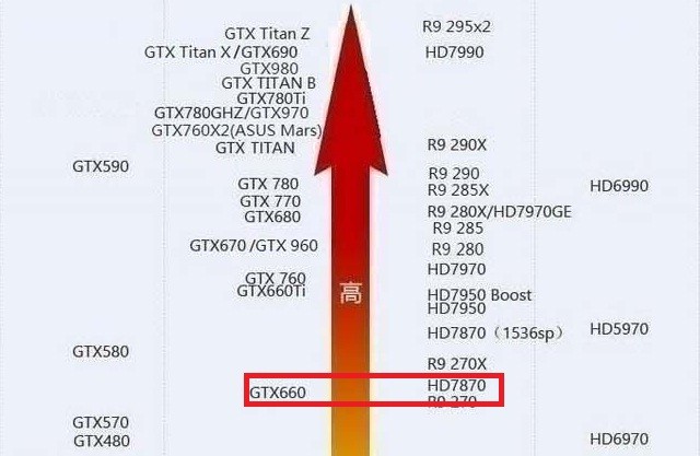 a卡显卡排名_显卡天梯图2021(3)