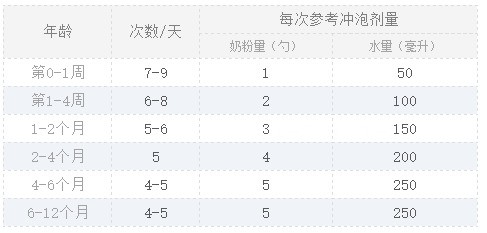 a2奶粉国产来自和进口的有什么不同
