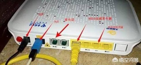 光猫为什么有千兆口和百兆口，两个不同的接口？二者有什么区别？-ZOL问答