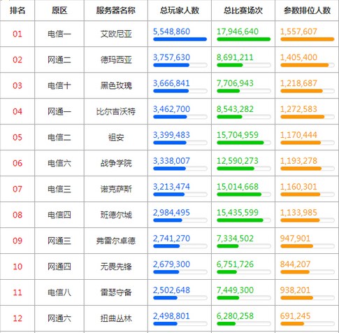 人口普查每年多少_人口普查