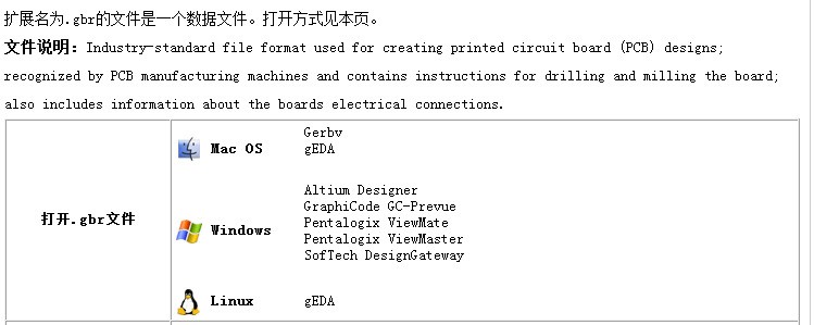 gbr格式肿么转换成dwg？