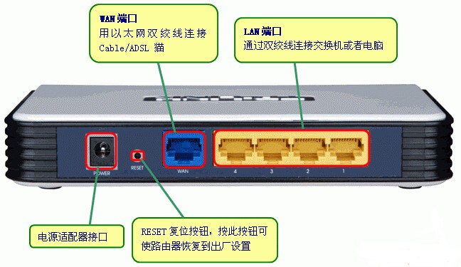 TP-LINK无线路由器没法进入设置界面