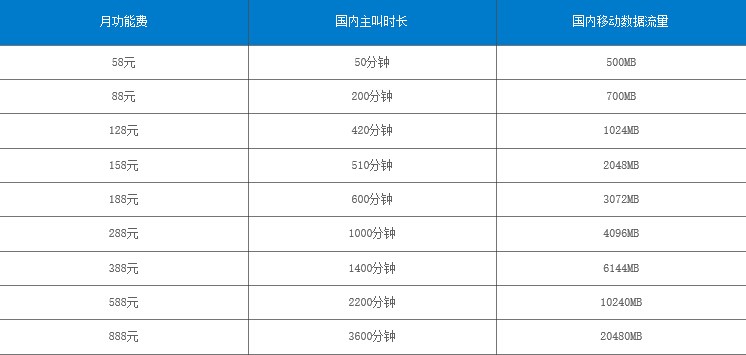 长途电话一分钟多少钱