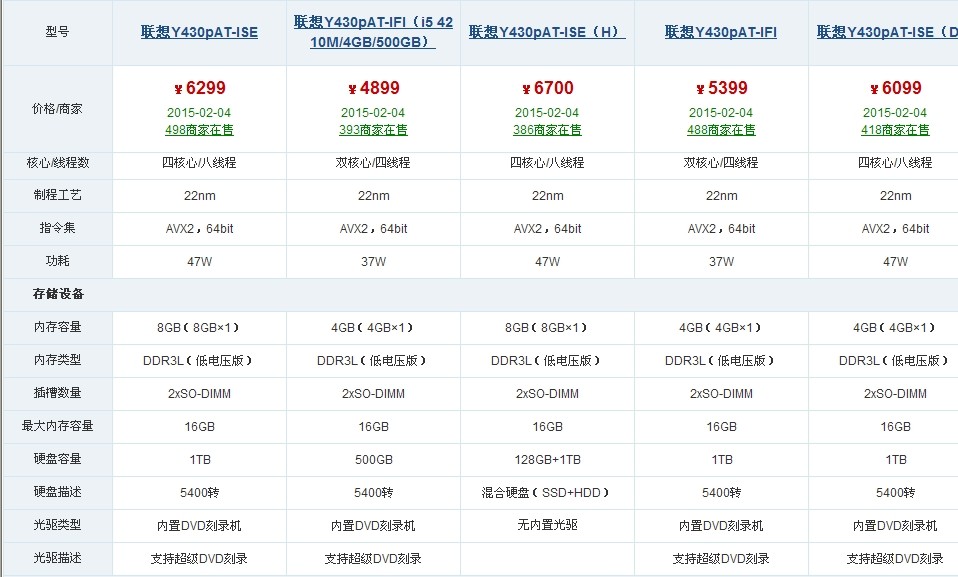 我的光驱是刻录光驱为什么鲁大师上面显示光驱刻录是打叉?