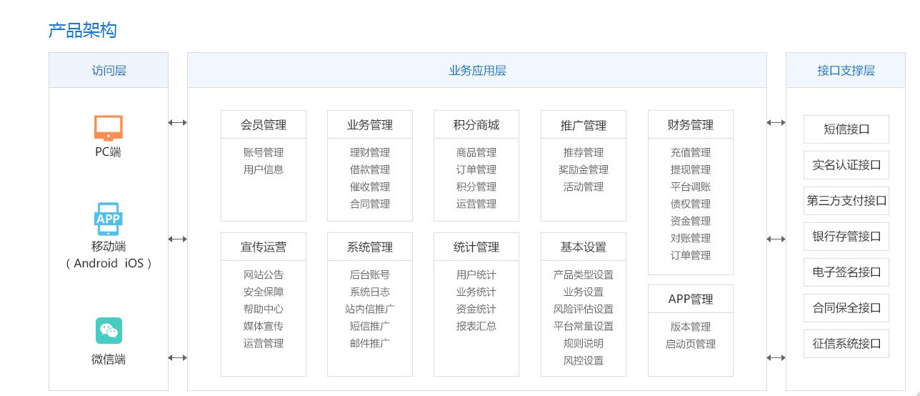 p2p网贷公司排名_网贷排名