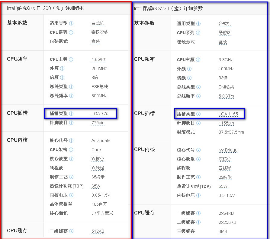 清华同方笔记本 锋锐V42F 可以换I3的CPU吗?