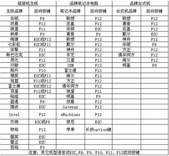 微星GL62 6QF笔记本预装系统肿么重置