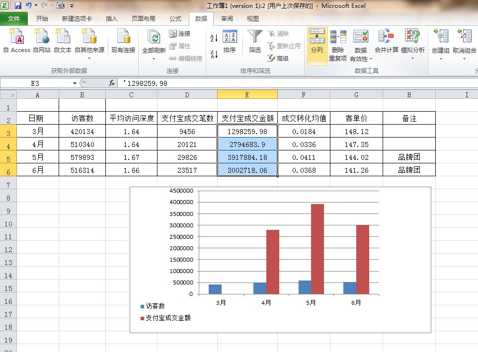 为何excel有源数据但是柱形图不显示?有图。