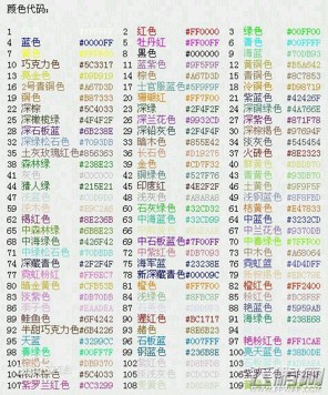 球球大作战怎么改字的颜色 字体颜色代码大全