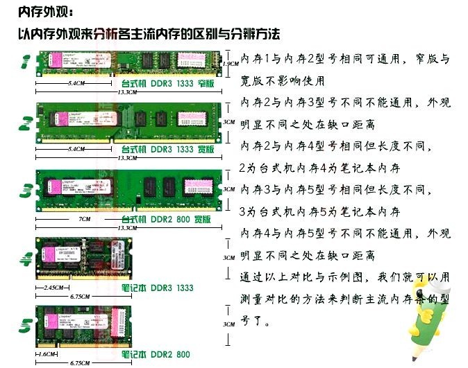 DDR4内存天梯图图片