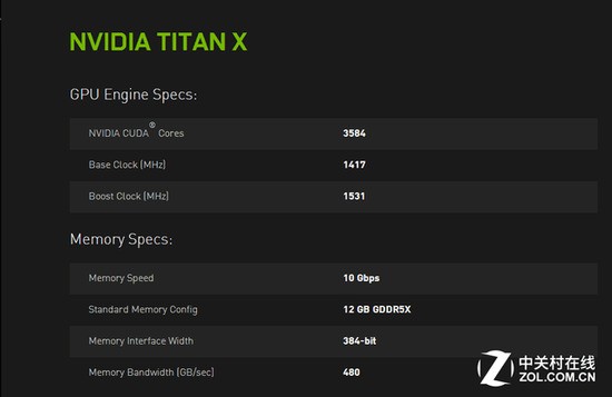 英伟达titan x显卡参数 nvidia titan x显卡价钱