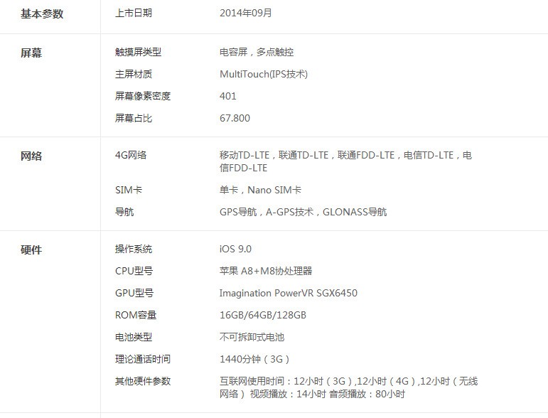 苹果6plus手机方便使用吗?