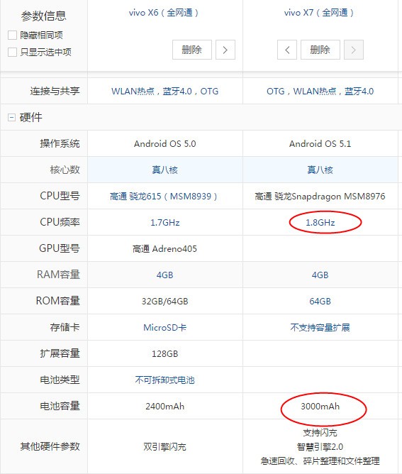 vivo x6s好还是vivox7好