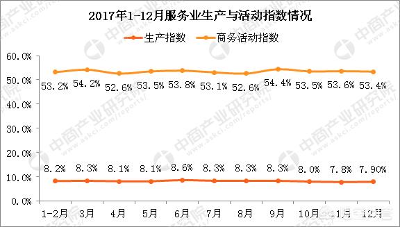 衡阳服务业占gdp比重_度GDP数据相关新闻 图片 视频 网友讨论 新闻