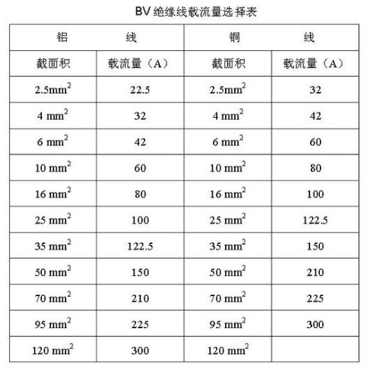 酒店大厅350平方应用多少台3匹柜式空调