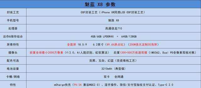 6+64G组合千元机哪款值得入手?
