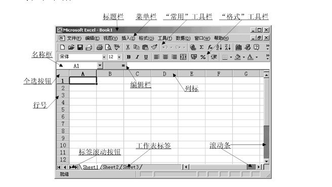 excel表格上栏的文字没有了,肿么弄回来