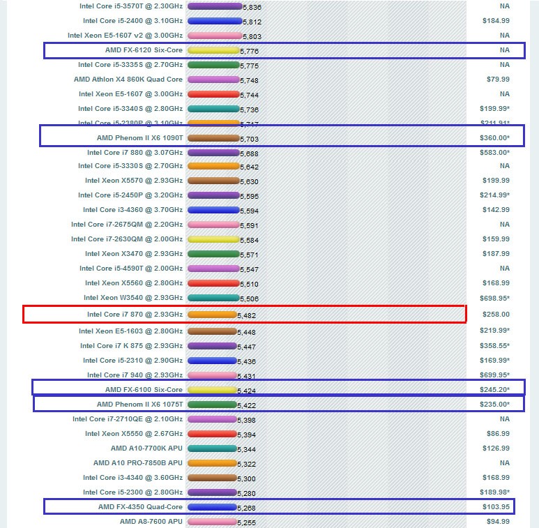 i74770k性能好不好?amd有能跟它比的吗?