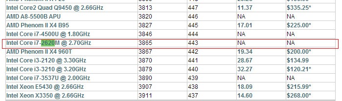 i7 7700HQ比较于台式机哪个cpu?