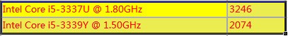 i5-3317U的为什么要比i5-3337U有什么不同,那个性能好一点