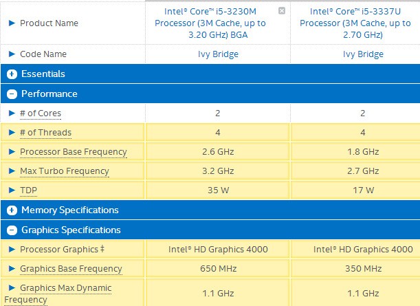 酷睿i53337u18ghz与酷睿i53230m26ghz哪个更好