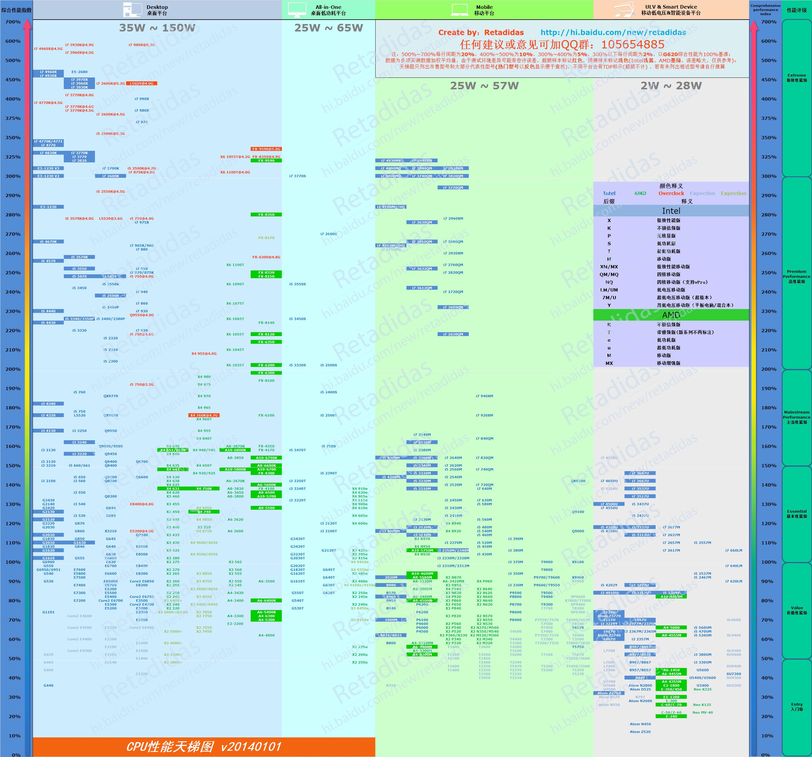 I7-2620M比较于台式机什么cpu