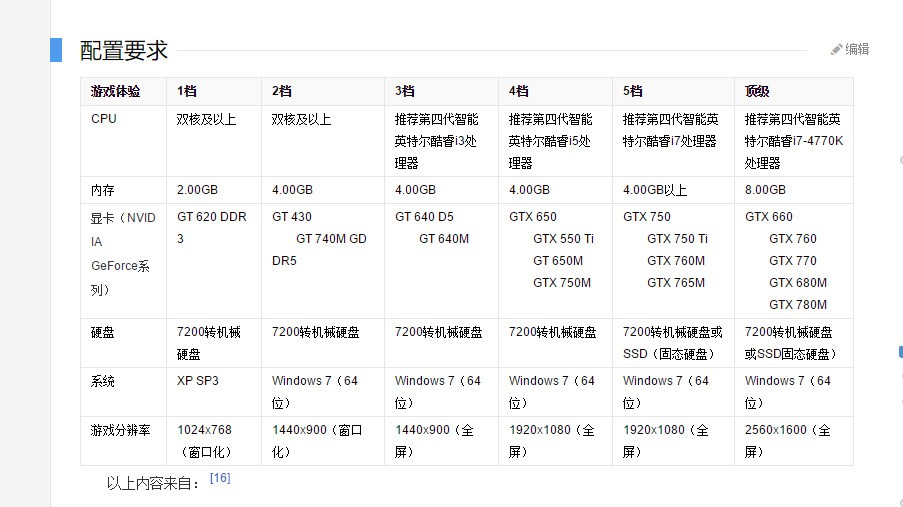 来问一个问题呢,940M显卡可以玩剑灵吗