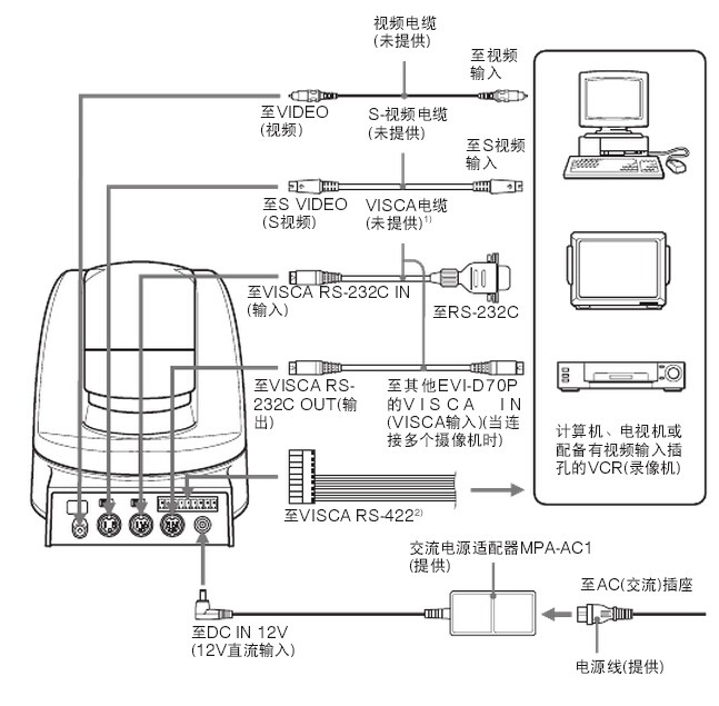 JVC摄像机连接电脑后不显示视频文件,为何?