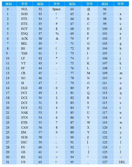 低代码技术语境下的“数字人”