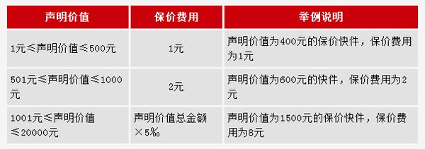 用顺丰快递寄手机,手机会不会被顺丰的工作人员给拿了?