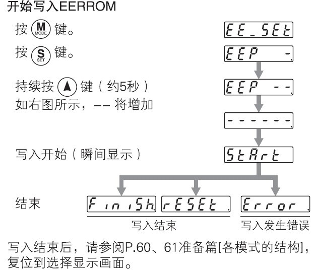 siemens 西门子 有哪些系列的伺服驱动器?