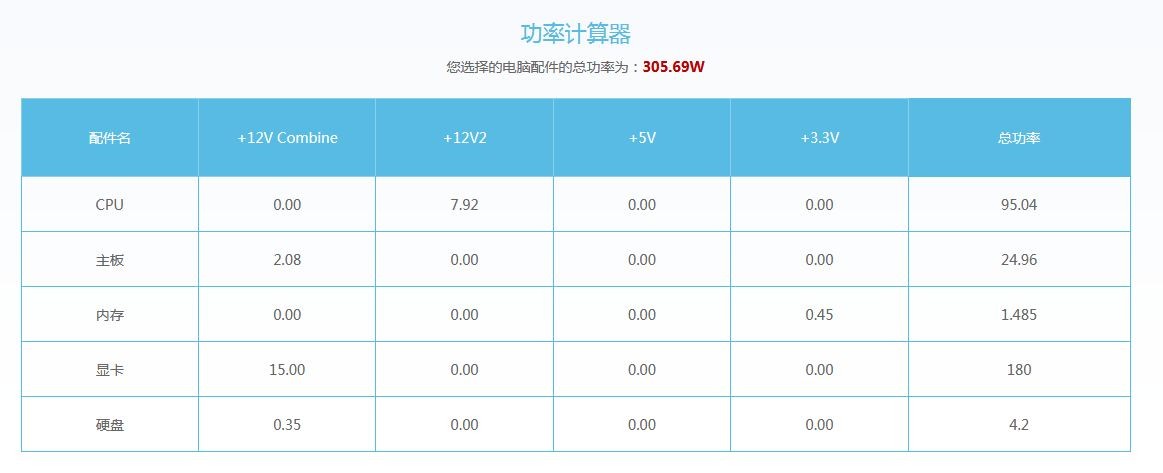 组装一台Z370-E GAMING主板I7 8700K六核C