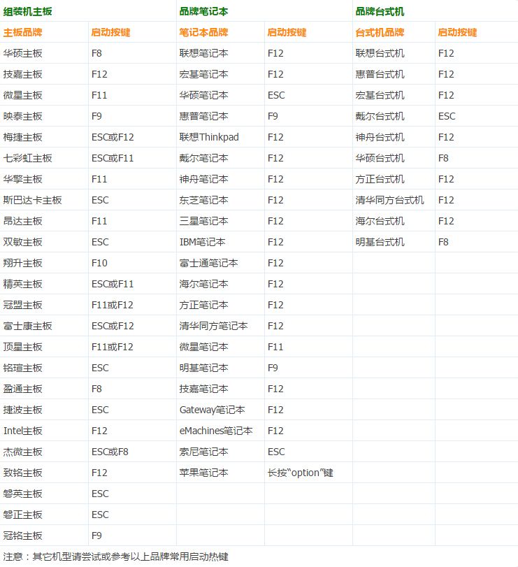 神舟k610进入bios新手不懂