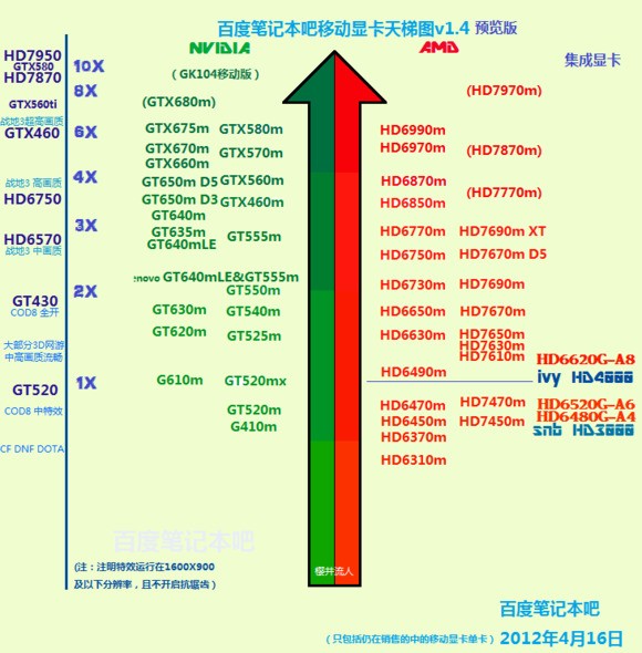 3DMARK是什么?做什么用的?