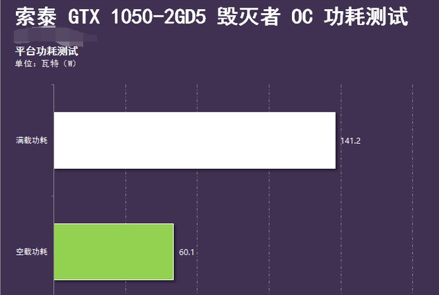 为何我额定功率270w最高370w也能带动gtx1050索泰2g显存?