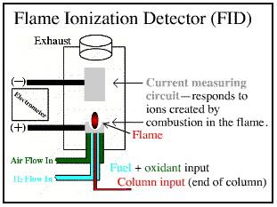 cpu fid一般设置多少