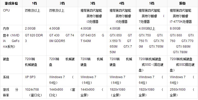 英特尔酷睿i5-2410Mcpu可以玩剑灵吗?