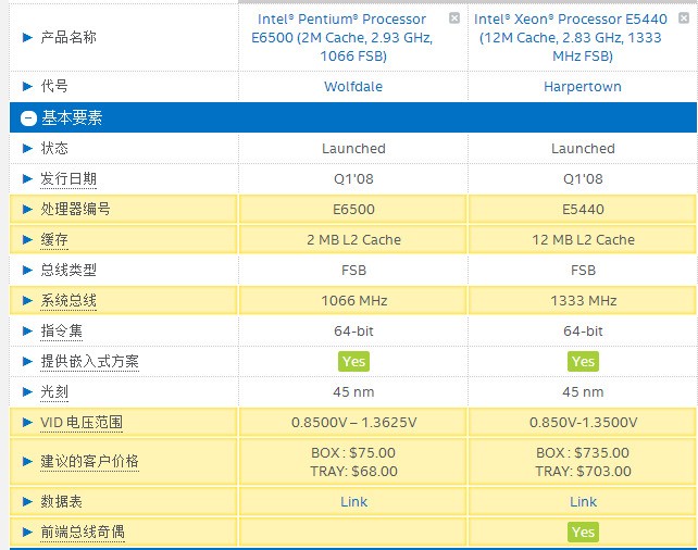 e6500 CPU性能解析，相当于i几的实力？