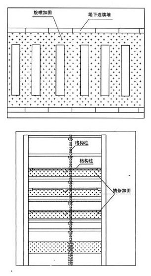 地基加固中的抽條加固裙邊加固分別是什麼意思