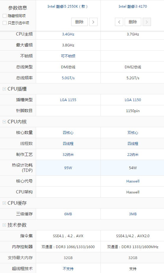 intel i3 4170跟i5 2550k/2500k哪个更好?i5是二手 i3全新 主要考虑到