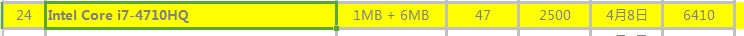 笔记本i7处理器排名
