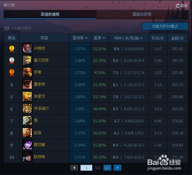lol怎么查看英雄排名